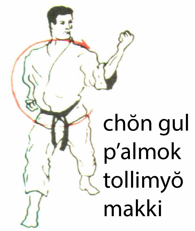 chon_gul_palmok_tollimyo_makki