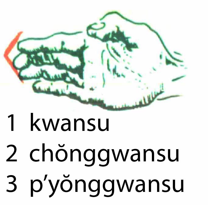 kwansu