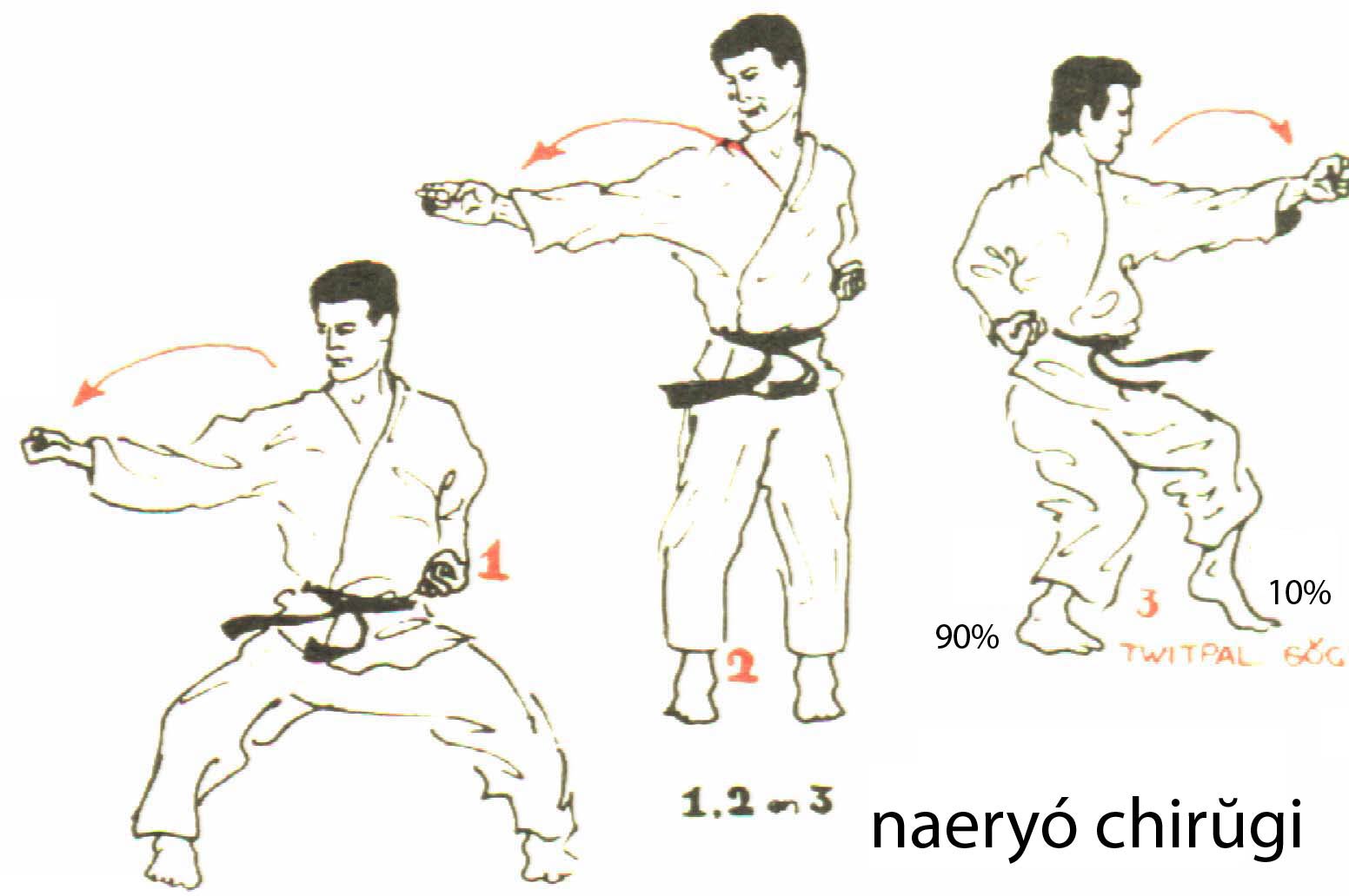 naeryo_chirugi1